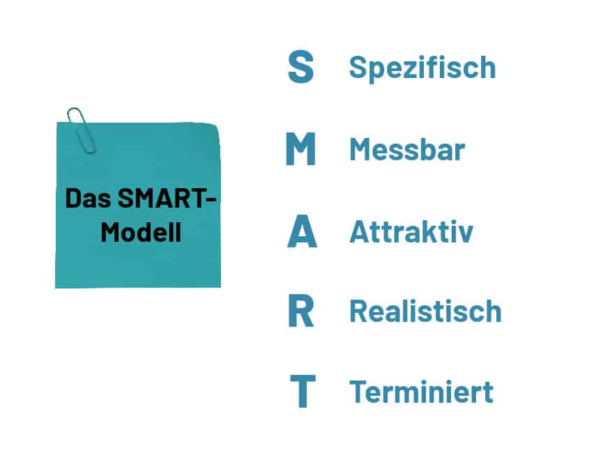 Das SMART-Modell