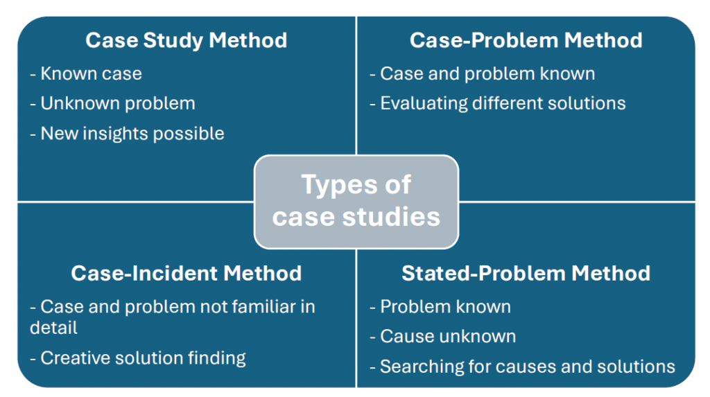 Types of case studies